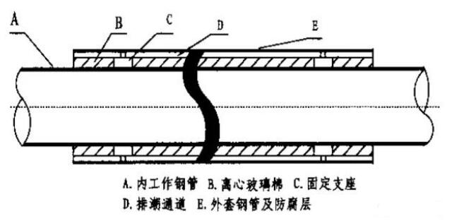 钢套钢保温管